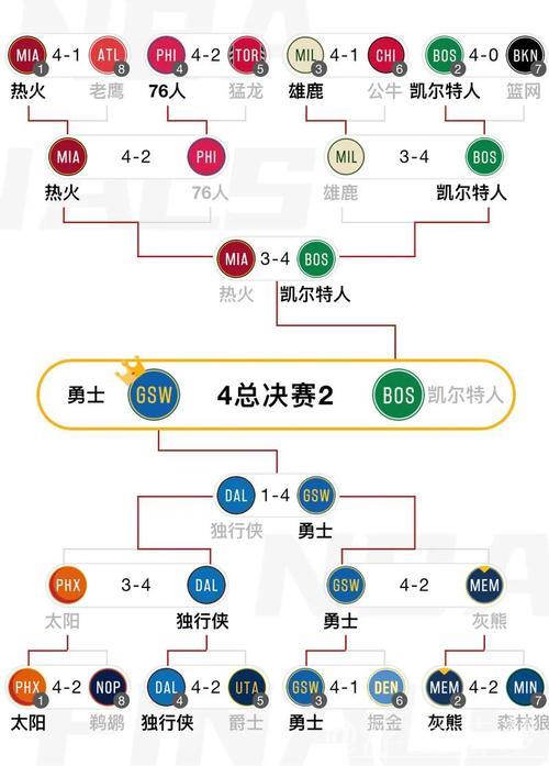 NBA杯半决赛明日开战,你预测哪两队能晋级决赛? NBA杯半决赛明日开战,你预测哪两队能晋级决赛?